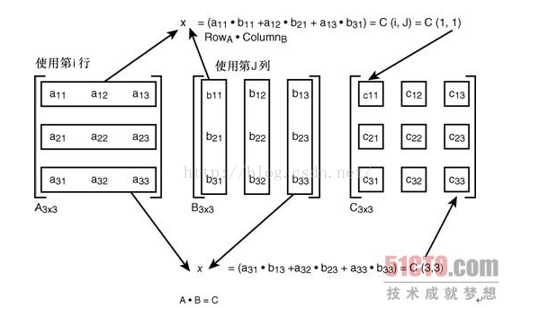 线形代数--矩阵