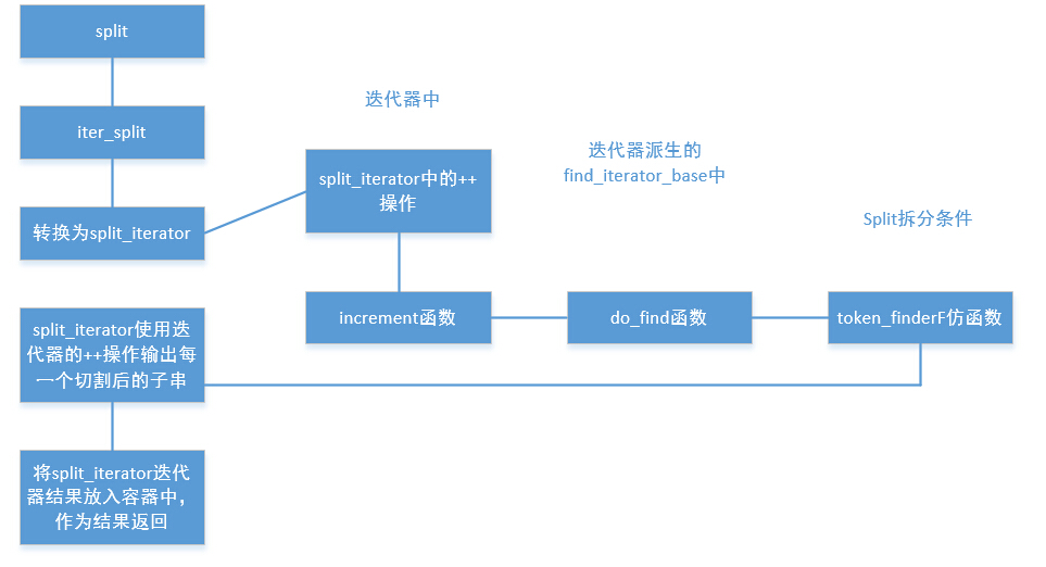 這裡寫圖片描述