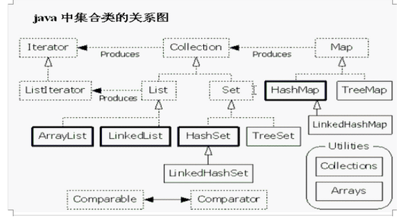 框架图