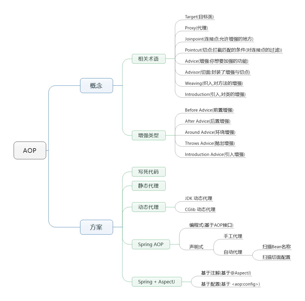 這裡寫圖片描述