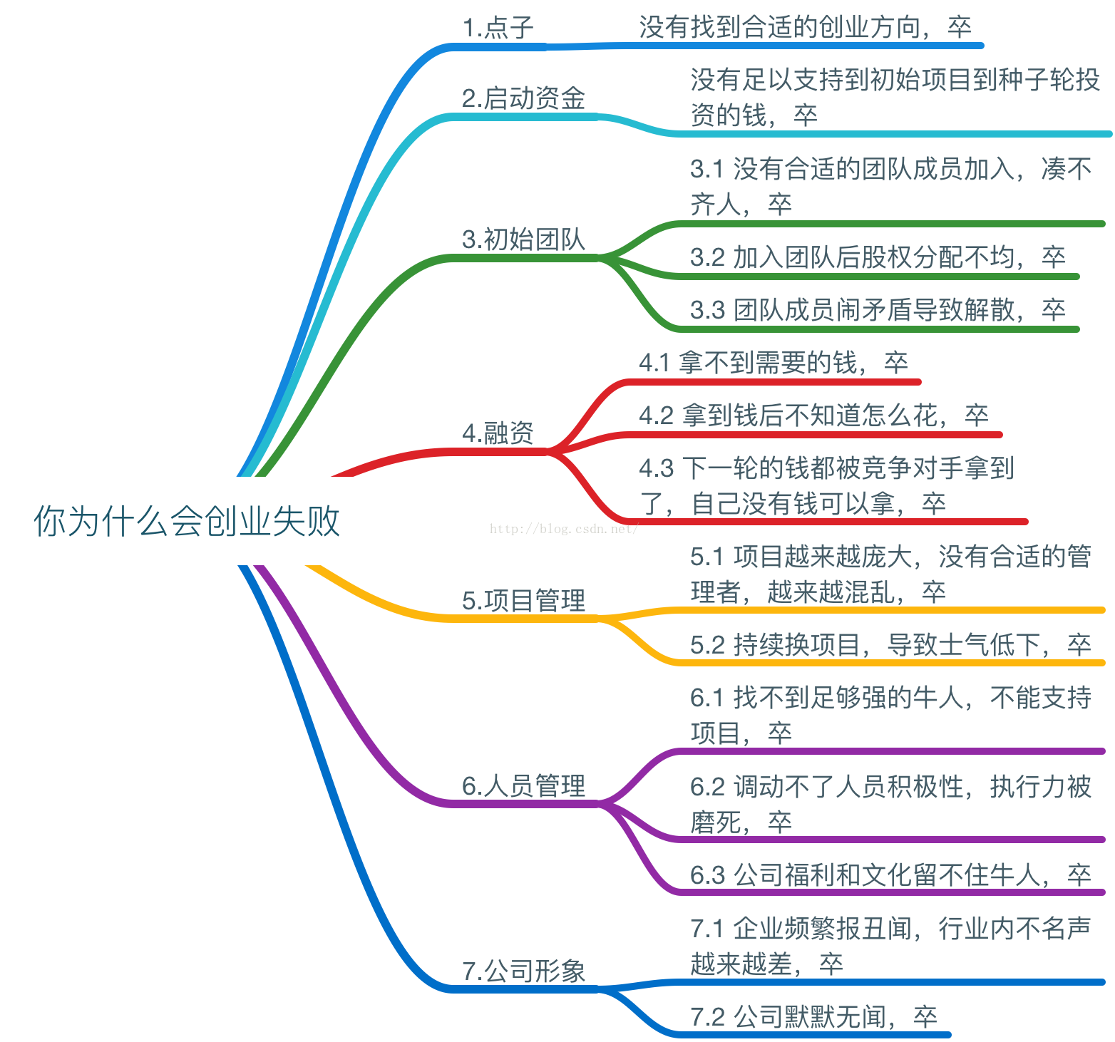 你为什么创业失败 雨果虾滑的blog Csdn博客 创业失败和人生失败你的理解是什么