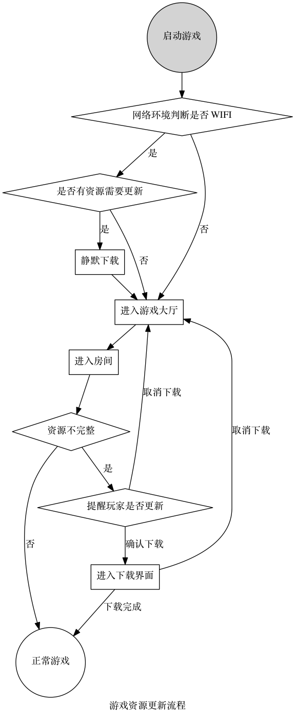 這裡寫圖片描述