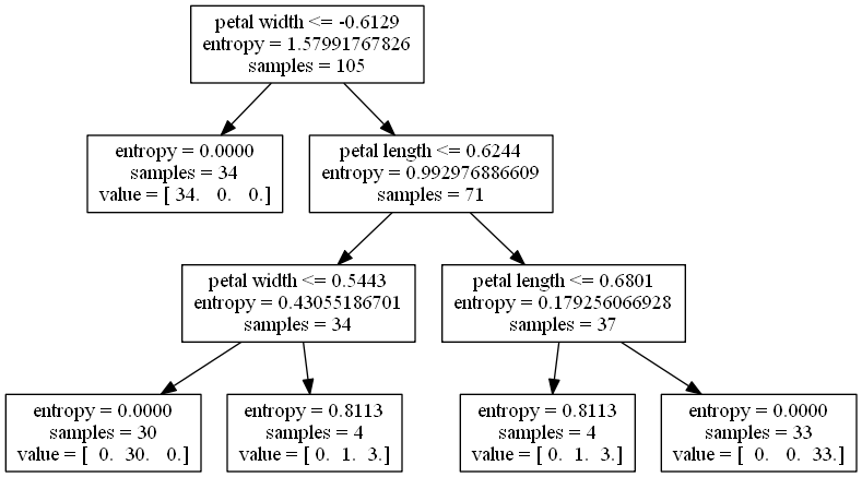 Graphviz как пользоваться windows