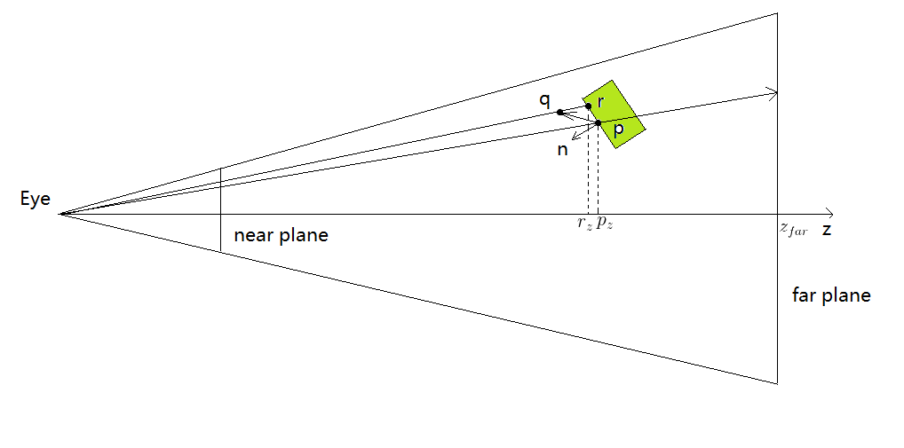 这里写图片描述