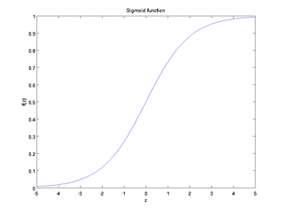 Sigmoid