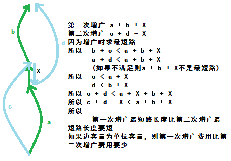 费用流做二分图最大权匹配 我数学不好 Csdn博客