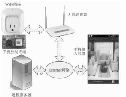 这里写图片描述