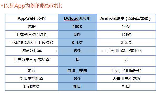 又发现一个App推广的新方法：同等资源位转化率提升90%