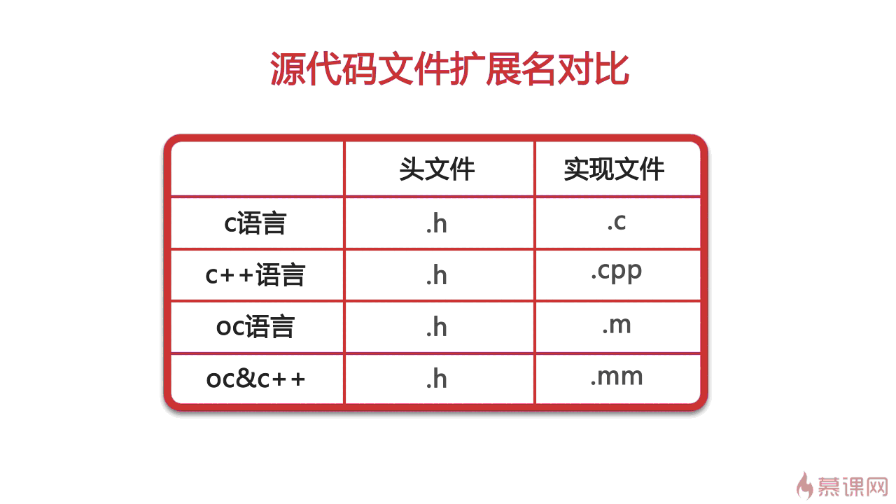 IOS开发基础Object-C（02 ）—第一个OC类