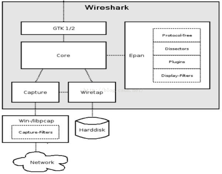 wireshark internal2