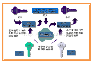 最直白非对称加解密