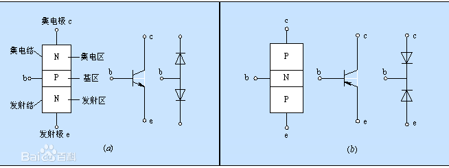 晶体管分类符号及作用