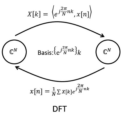 DFT1