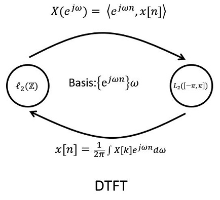 DTFT1