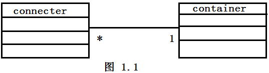 簡單框架圖