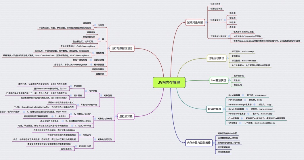 jvm内存管理