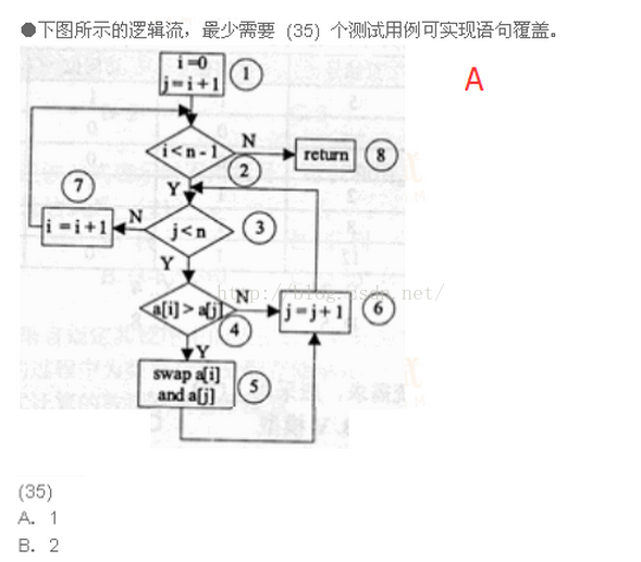 【软考之路】测试和维护