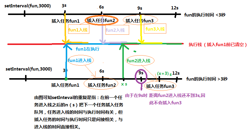 javascript 运行机制详解:再谈event loop