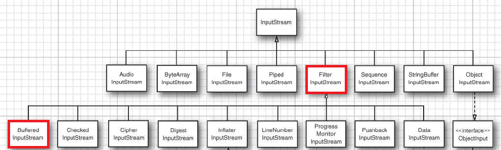 InputStream 结构图