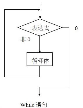 while流程图