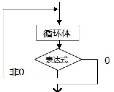 黑马程序员c语言循环控制语句