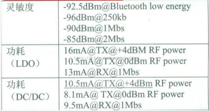 低功耗蓝牙4.0BLE编程-nrf51822开发(1)