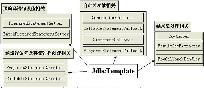 Spring中支持jdbc的jdbctemplate模板类的使用 Z的博客 程序员宅基地 程序员宅基地