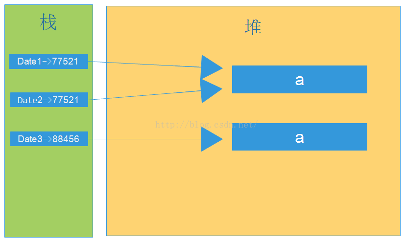 IF，String编程趣事==和equals的区别