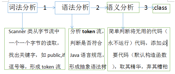 工作原理示意图