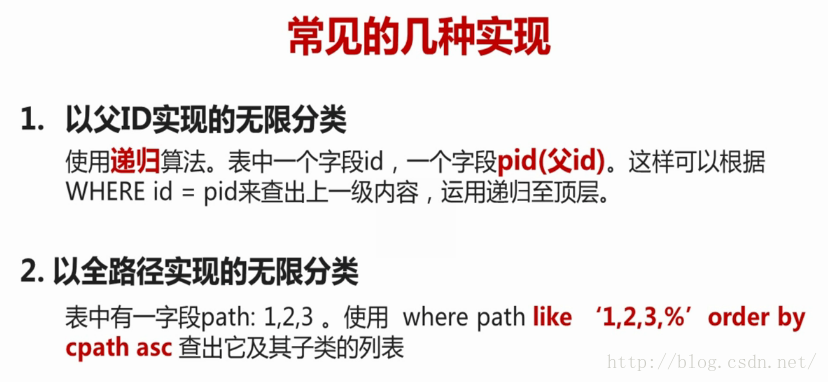 帖子回复解决方案—说—无限级分类