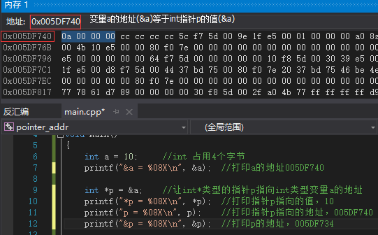 变量a的地址与p的值