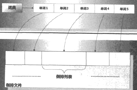 這裡寫圖片描述