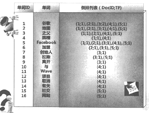 這裡寫圖片描述