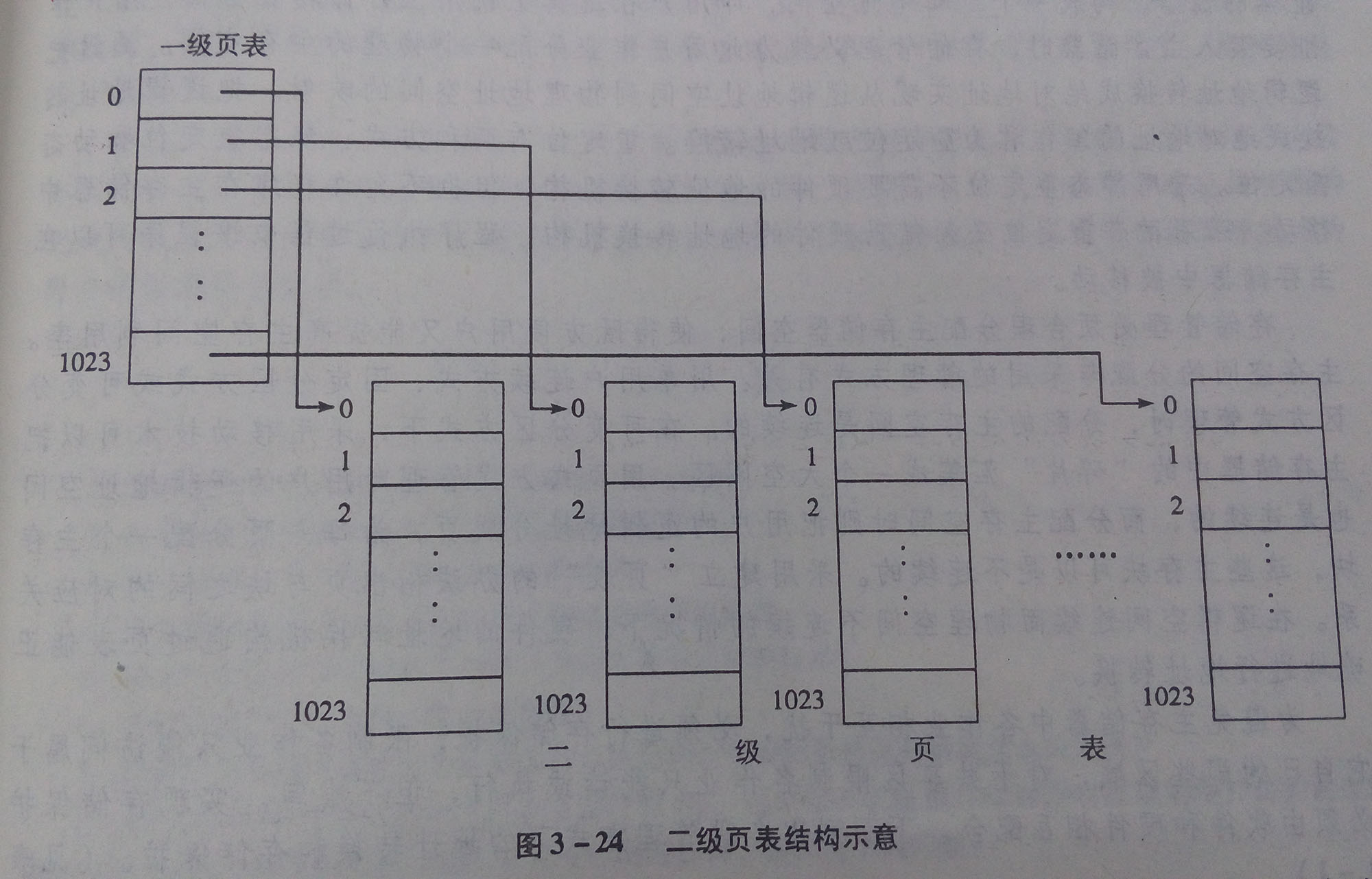 页式虚拟存储管理_页式虚拟存储管理的主要特点