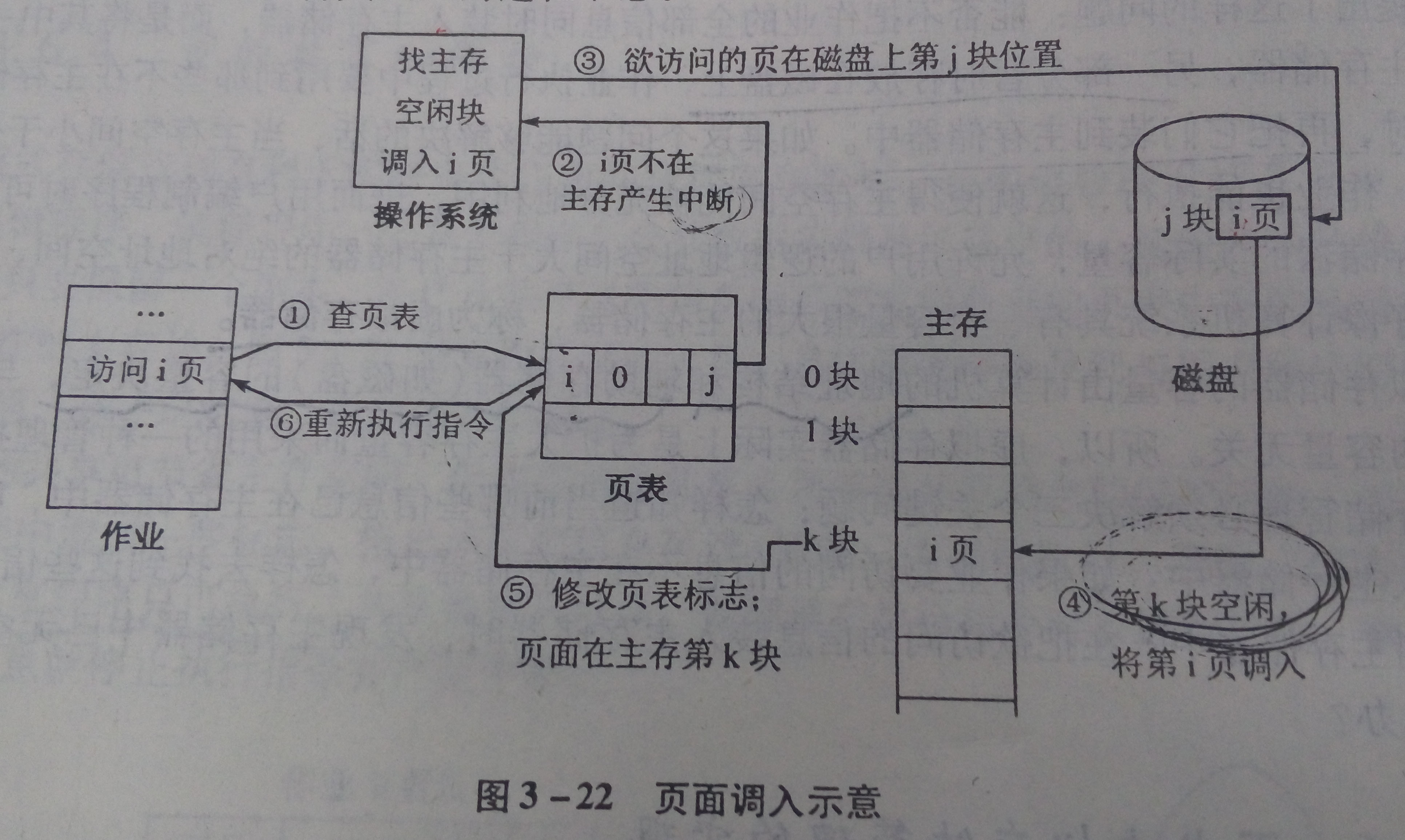 页式虚拟存储管理_页式虚拟存储管理的主要特点