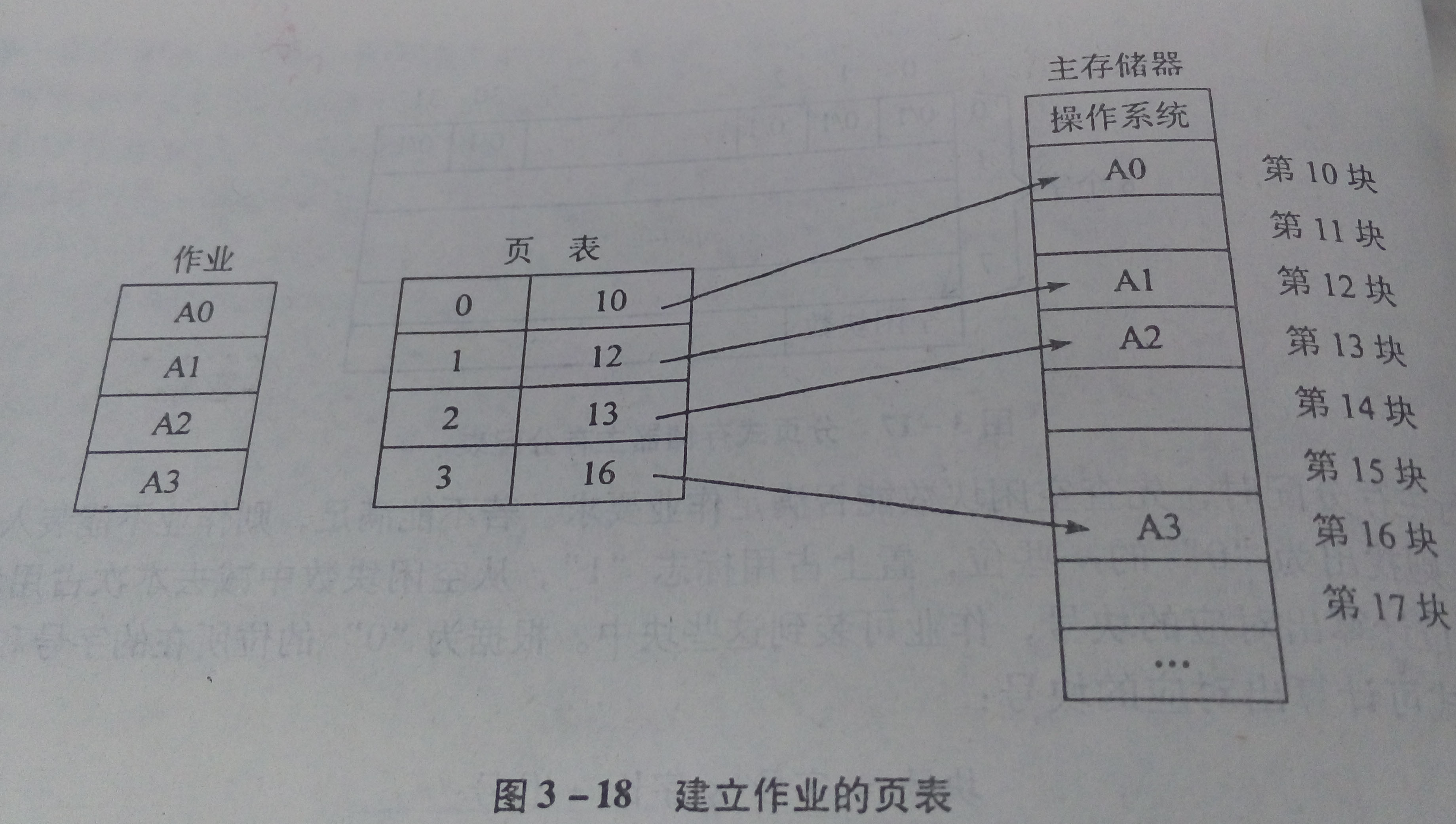 页式虚拟存储管理_页式虚拟存储管理的主要特点