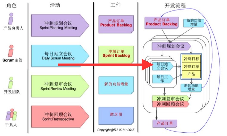 scrum方法全景圖