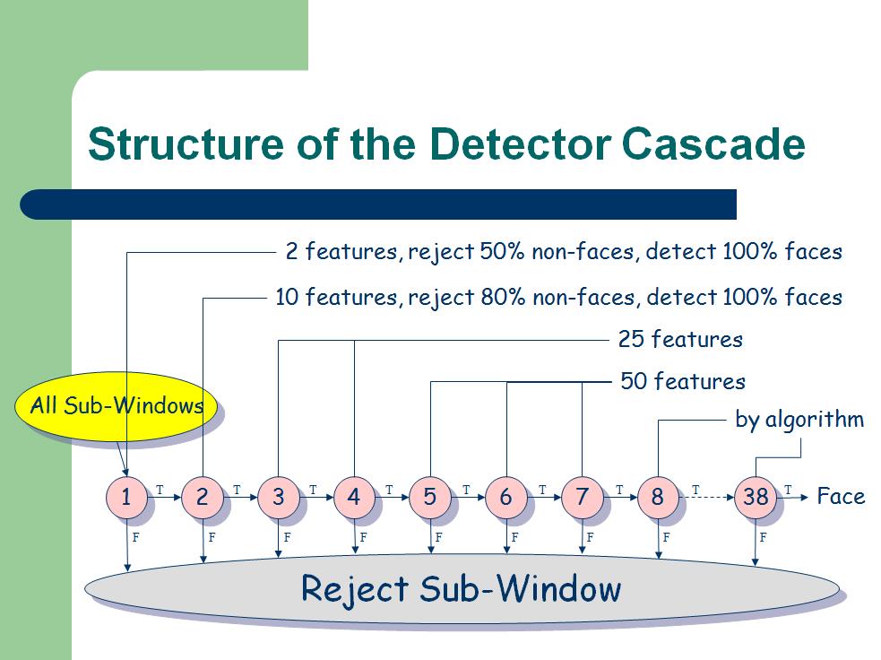 structure