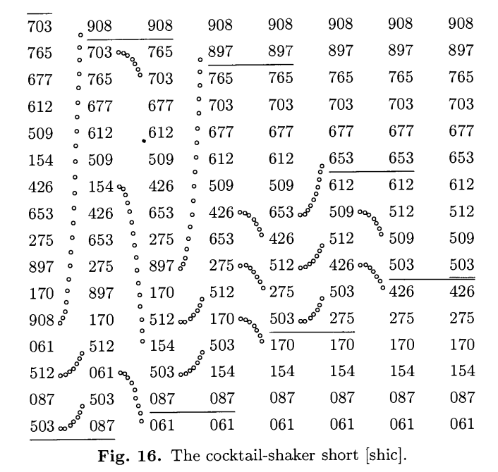 Cocktail-shaker sort:Sorting by Exchanging:Internal Sorting