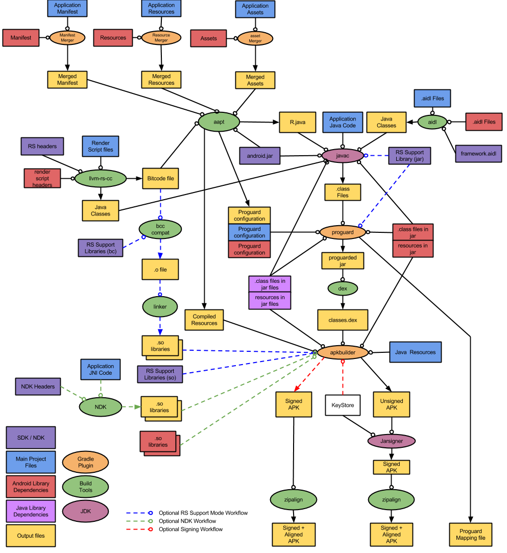 AndroidCrash之JavaCrash分析的简单介绍