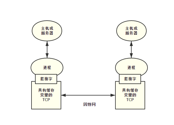 這裡寫圖片描述