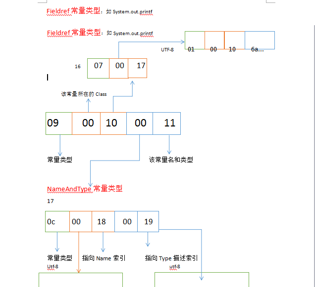 这里写图片描述