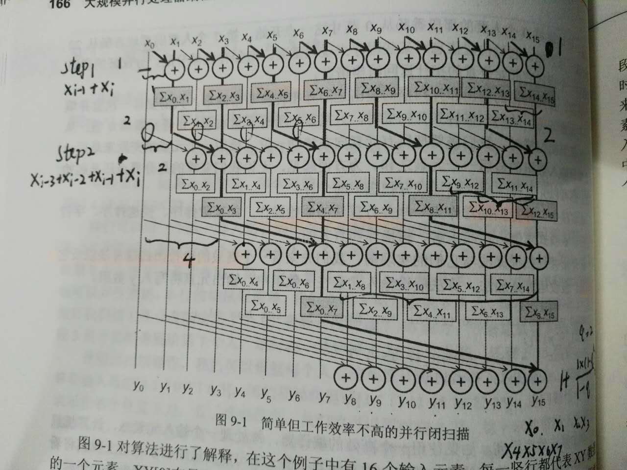 使用MPI并行求解前缀和(prefix sum)