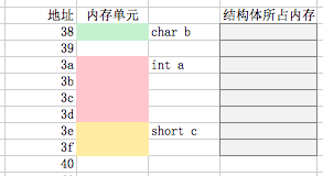 C语言中的结构体 Struct Yanggangclcsdn的博客 Csdn博客 C语言结构体