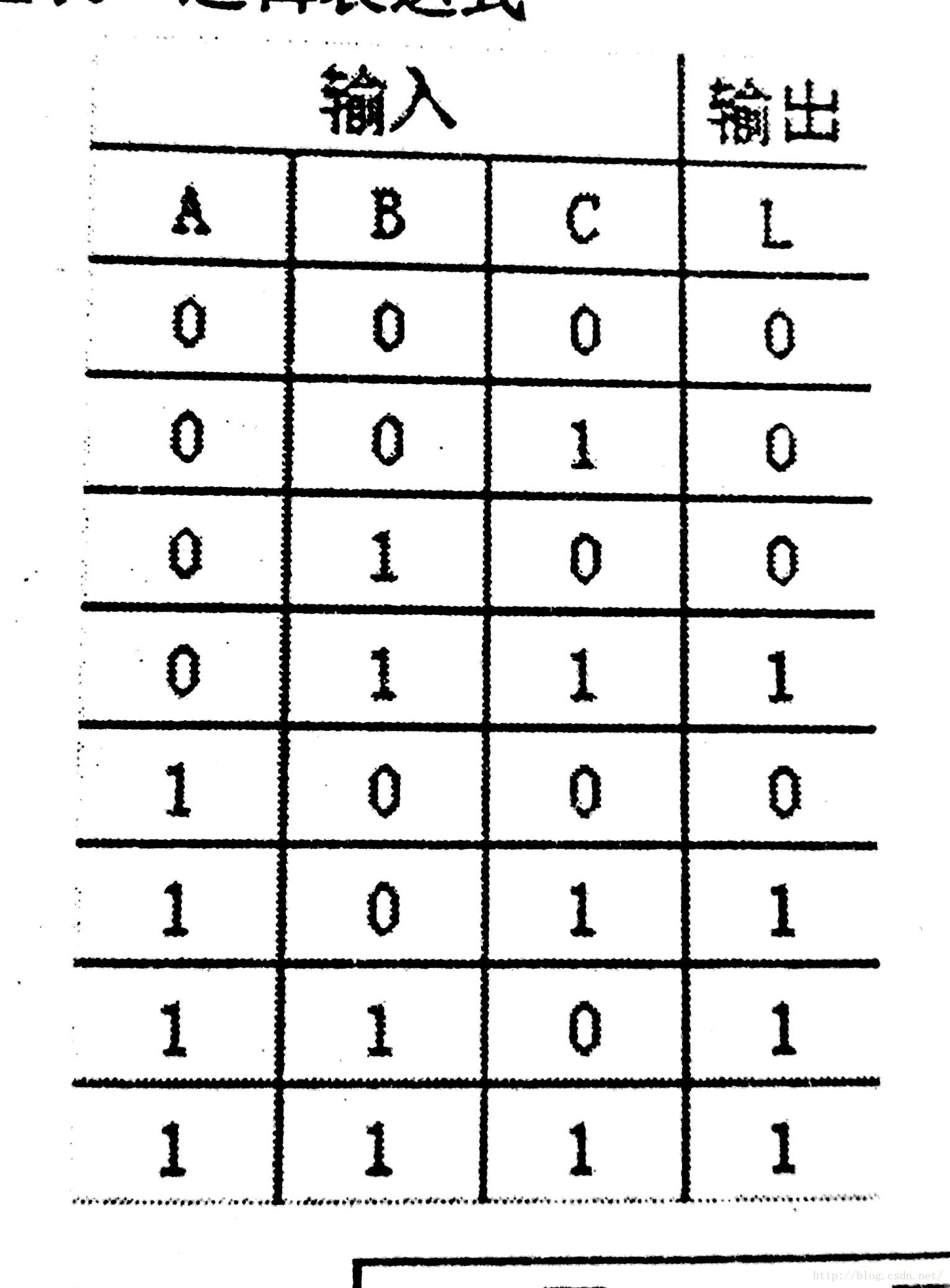 三种方法实现:三人表决器-20151104_三人表决器真值表-csdn博客
