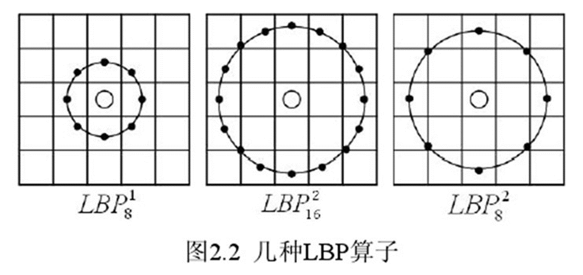 LBP(局部二值模式)