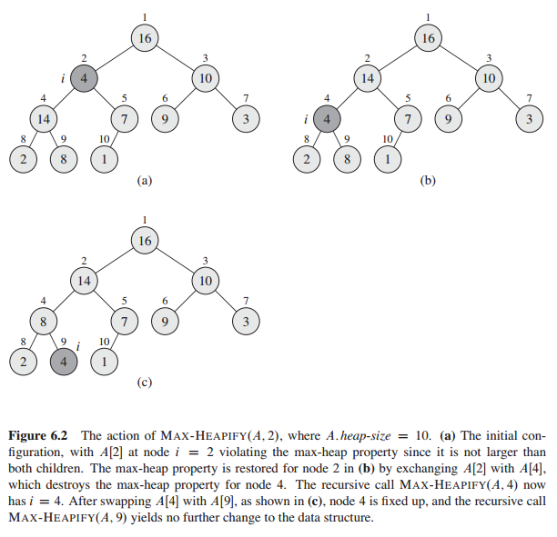 Introduction to Algorithm - Summary of Chapter 6 - Heapsort-CSDN博客