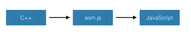 webassembly-asm-javascript