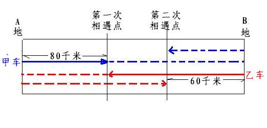 两车相向而行问题_两车相对行驶求相遇时间公式