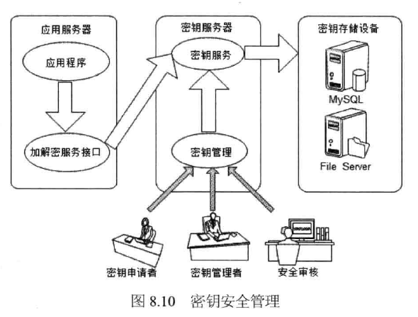 这里写图片描述